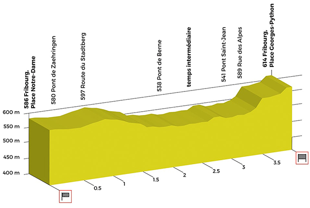 prologue profile